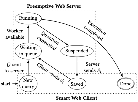 web preemption states